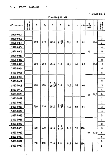 ГОСТ 1465-80 Напильники. Технические условия (фото 5 из 34)