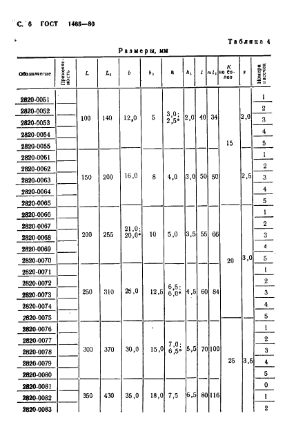 ГОСТ 1465-80 Напильники. Технические условия (фото 7 из 34)