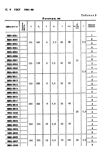ГОСТ 1465-80 Напильники. Технические условия (фото 9 из 34)