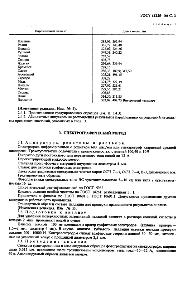 ГОСТ 12225-80 Палладий. Методы анализа (фото 5 из 12)