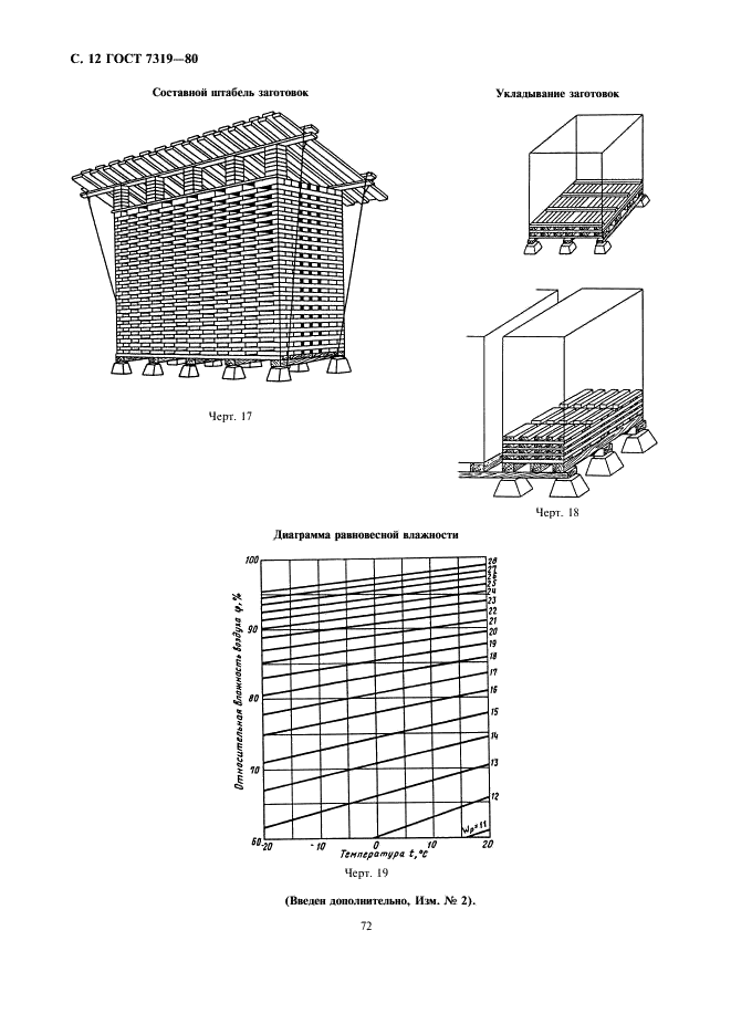 ГОСТ 7319-80 Пиломатериалы и заготовки лиственных пород. Атмосферная сушка и хранение (фото 12 из 14)