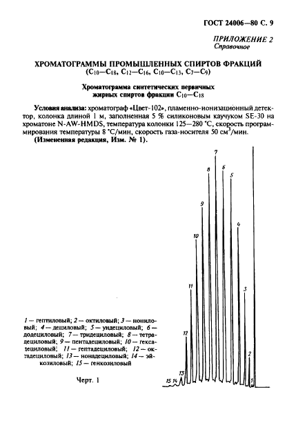 ГОСТ 24006-80 Спирты жирные. Метод определения фракционного состава газовой хроматографией (фото 10 из 15)