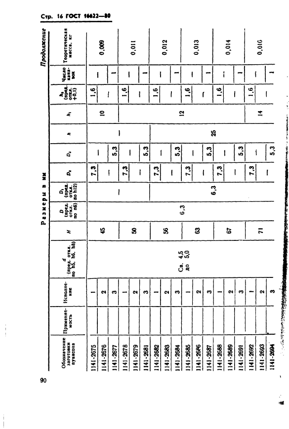 ГОСТ 16622-80 Пуансоны круглые с коническим фланцем и без фланца. Конструкция и размеры (фото 16 из 68)