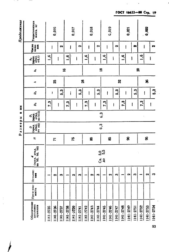ГОСТ 16622-80 Пуансоны круглые с коническим фланцем и без фланца. Конструкция и размеры (фото 19 из 68)