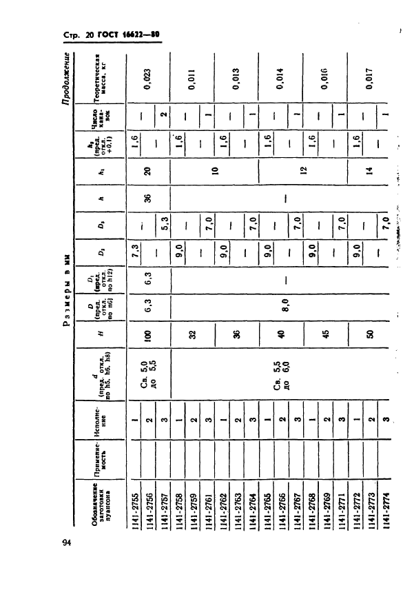 ГОСТ 16622-80 Пуансоны круглые с коническим фланцем и без фланца. Конструкция и размеры (фото 20 из 68)