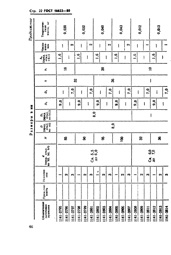 ГОСТ 16622-80 Пуансоны круглые с коническим фланцем и без фланца. Конструкция и размеры (фото 22 из 68)