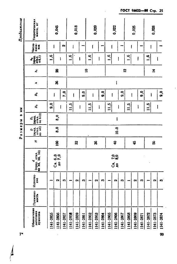 ГОСТ 16622-80 Пуансоны круглые с коническим фланцем и без фланца. Конструкция и размеры (фото 25 из 68)