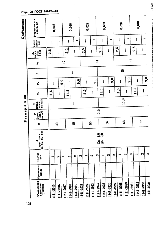 ГОСТ 16622-80 Пуансоны круглые с коническим фланцем и без фланца. Конструкция и размеры (фото 28 из 68)