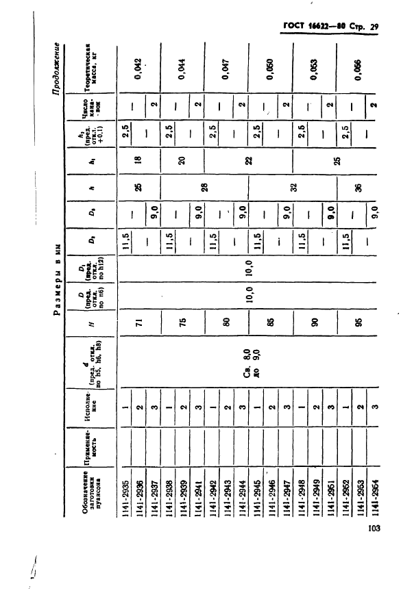 ГОСТ 16622-80 Пуансоны круглые с коническим фланцем и без фланца. Конструкция и размеры (фото 29 из 68)