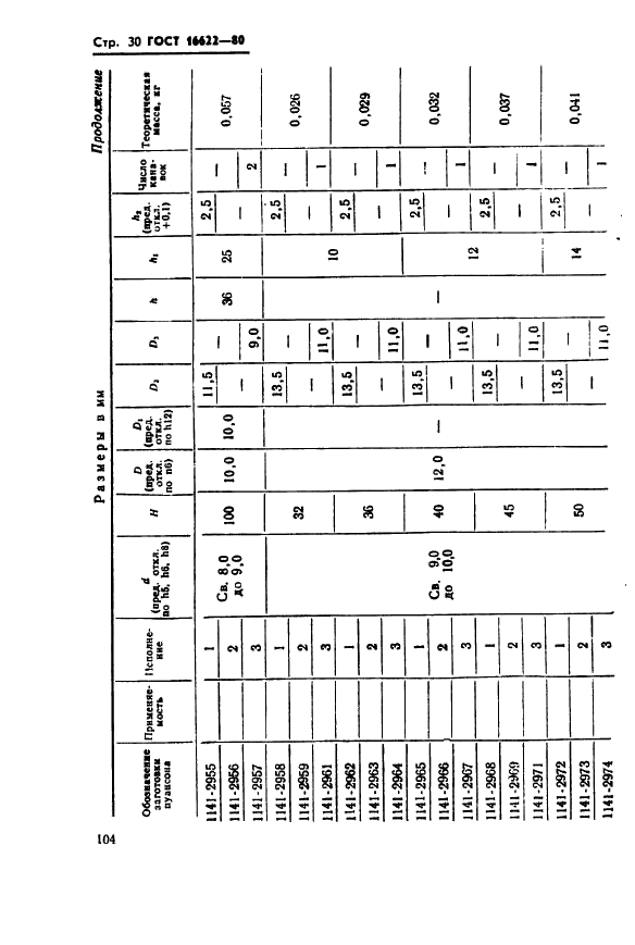 ГОСТ 16622-80 Пуансоны круглые с коническим фланцем и без фланца. Конструкция и размеры (фото 30 из 68)