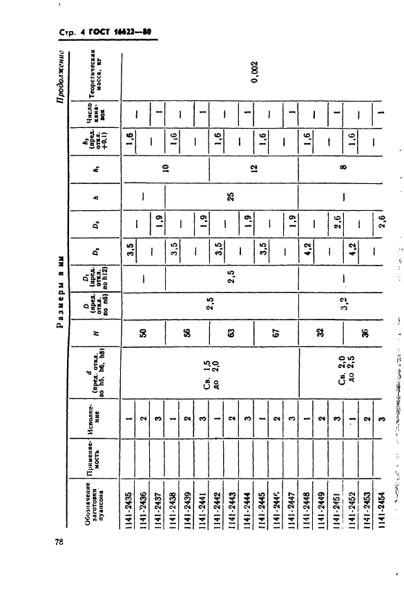 ГОСТ 16622-80 Пуансоны круглые с коническим фланцем и без фланца. Конструкция и размеры (фото 4 из 68)
