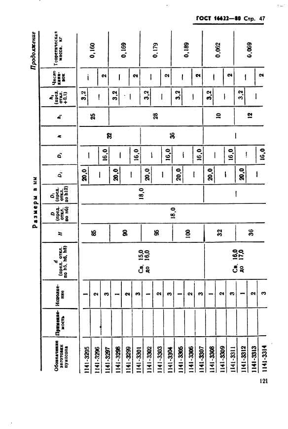 ГОСТ 16622-80 Пуансоны круглые с коническим фланцем и без фланца. Конструкция и размеры (фото 47 из 68)