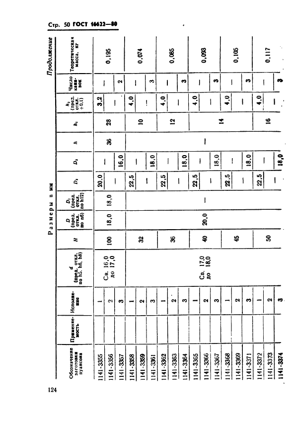 ГОСТ 16622-80 Пуансоны круглые с коническим фланцем и без фланца. Конструкция и размеры (фото 50 из 68)