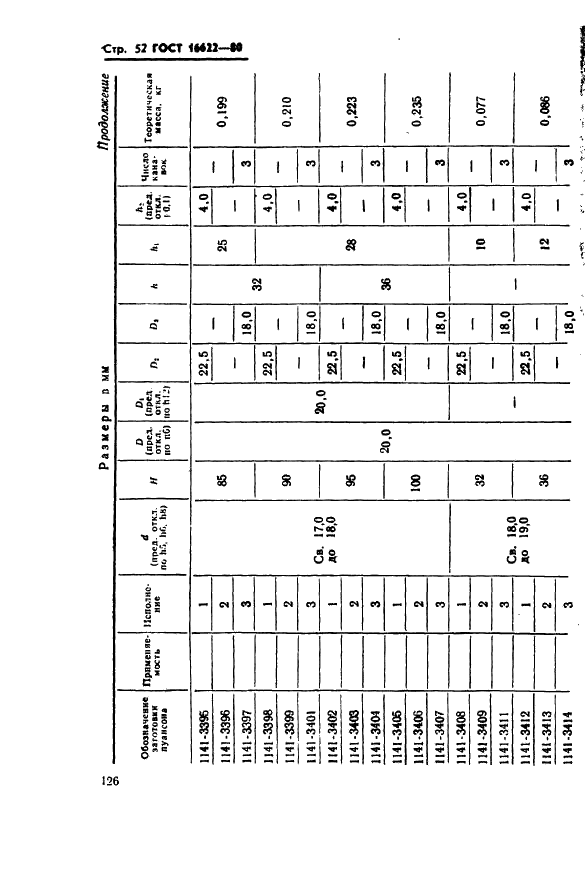 ГОСТ 16622-80 Пуансоны круглые с коническим фланцем и без фланца. Конструкция и размеры (фото 52 из 68)