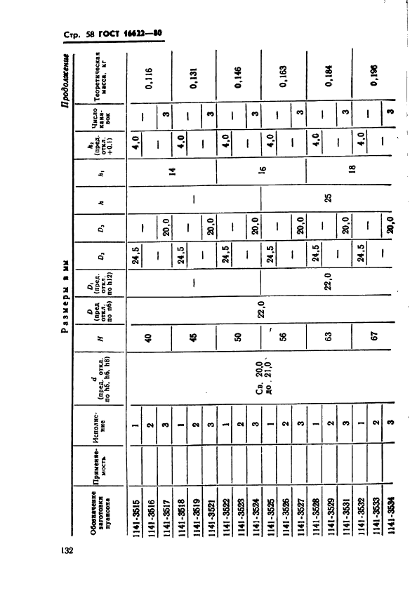 ГОСТ 16622-80 Пуансоны круглые с коническим фланцем и без фланца. Конструкция и размеры (фото 58 из 68)
