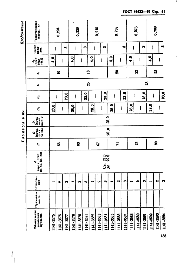 ГОСТ 16622-80 Пуансоны круглые с коническим фланцем и без фланца. Конструкция и размеры (фото 61 из 68)