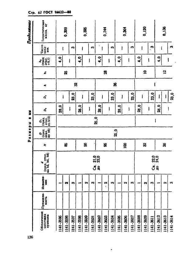 ГОСТ 16622-80 Пуансоны круглые с коническим фланцем и без фланца. Конструкция и размеры (фото 62 из 68)