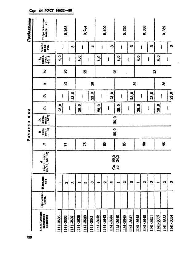 ГОСТ 16622-80 Пуансоны круглые с коническим фланцем и без фланца. Конструкция и размеры (фото 64 из 68)