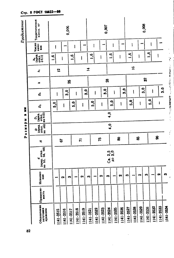 ГОСТ 16622-80 Пуансоны круглые с коническим фланцем и без фланца. Конструкция и размеры (фото 8 из 68)