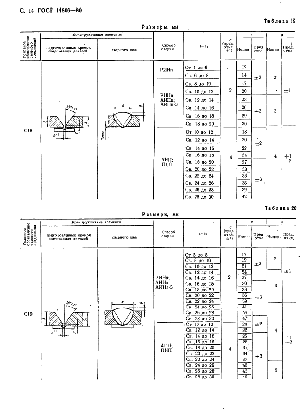 ГОСТ 14806-80 Дуговая сварка алюминия и алюминиевых сплавов в инертных газах. Соединения сварные. Основные типы, конструктивные элементы и размеры (фото 15 из 37)