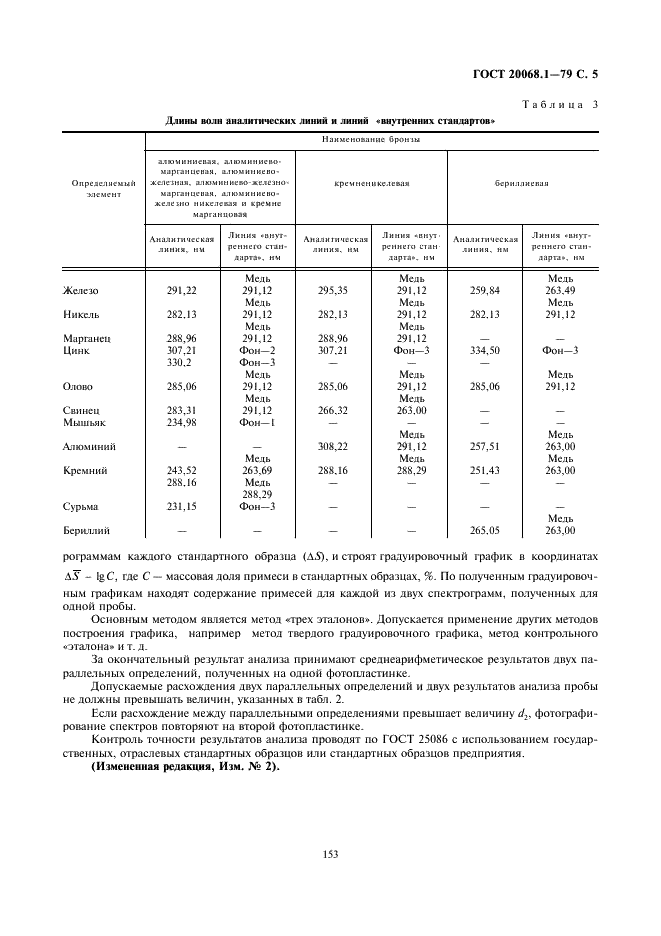 ГОСТ 20068.1-79 Бронзы безоловянные. Метод спектрального анализа по металлическим стандартным образцам с фотографической регистрацией спектров (фото 5 из 6)