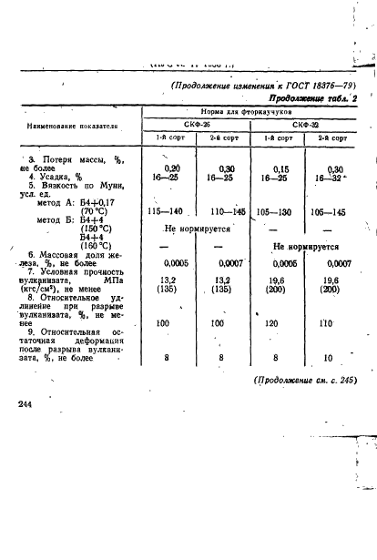 ГОСТ 18376-79 Фторкаучуки СКФ-26 и СКФ-32. Технические условия (фото 21 из 33)