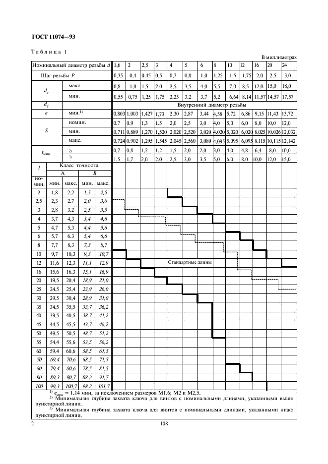 ГОСТ 11074-93 Винты установочные с плоским концом и шестигранным углублением под ключ классов точности А и В. Технические условия (фото 4 из 7)