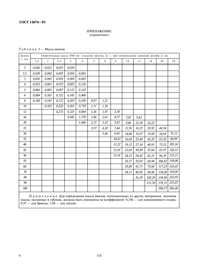 ГОСТ 11074-93 Винты установочные с плоским концом и шестигранным углублением под ключ классов точности А и В. Технические условия (фото 6 из 7)