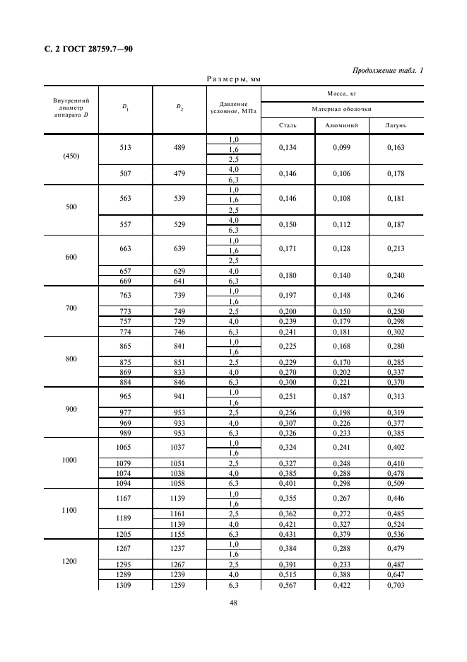ГОСТ 28759.7-90 Прокладки асбометаллические. Конструкция и размеры. Технические требования (фото 2 из 5)