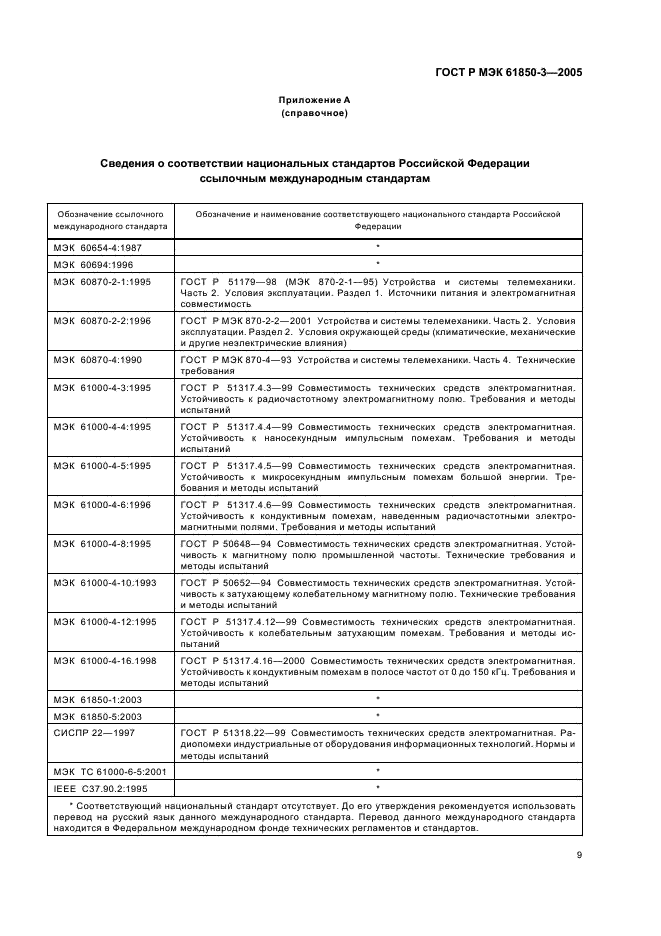 ГОСТ Р МЭК 61850-3-2005 Сети и системы связи на подстанциях. Часть 3. Основные требования (фото 12 из 14)
