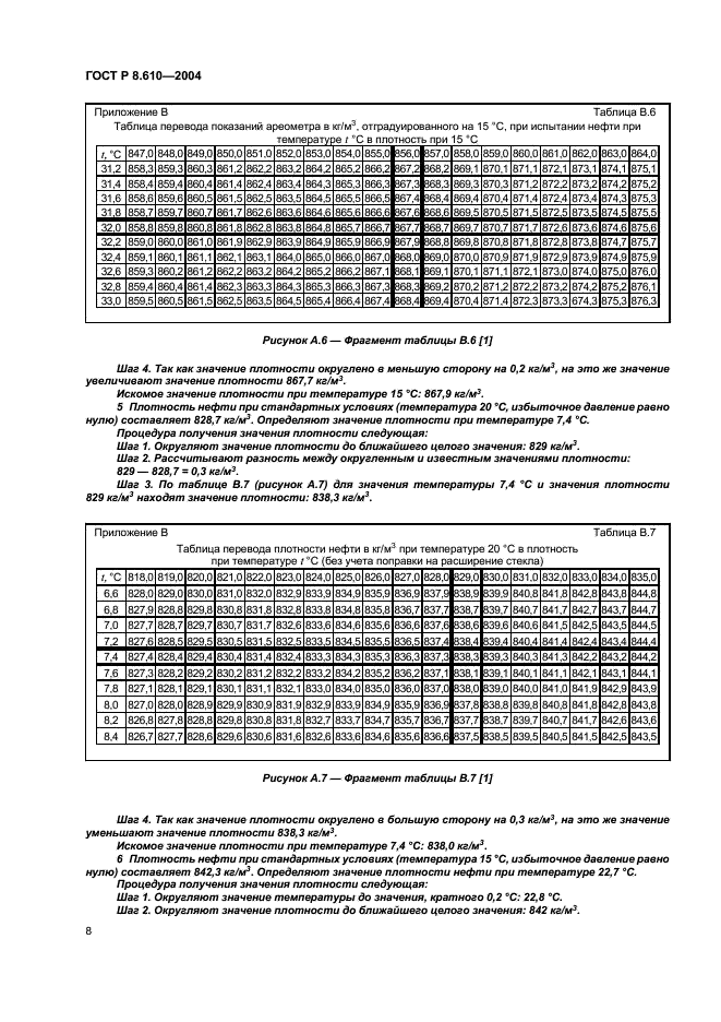 ГОСТ Р 8.610-2004 Государственная система обеспечения единства измерений. Плотность нефти. Таблицы пересчета (фото 11 из 15)