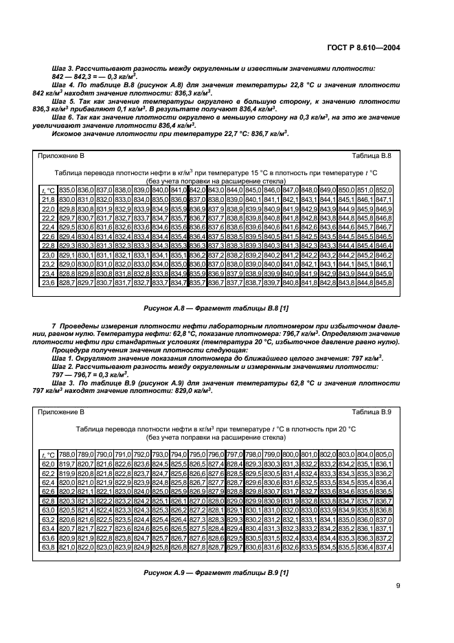 ГОСТ Р 8.610-2004 Государственная система обеспечения единства измерений. Плотность нефти. Таблицы пересчета (фото 12 из 15)