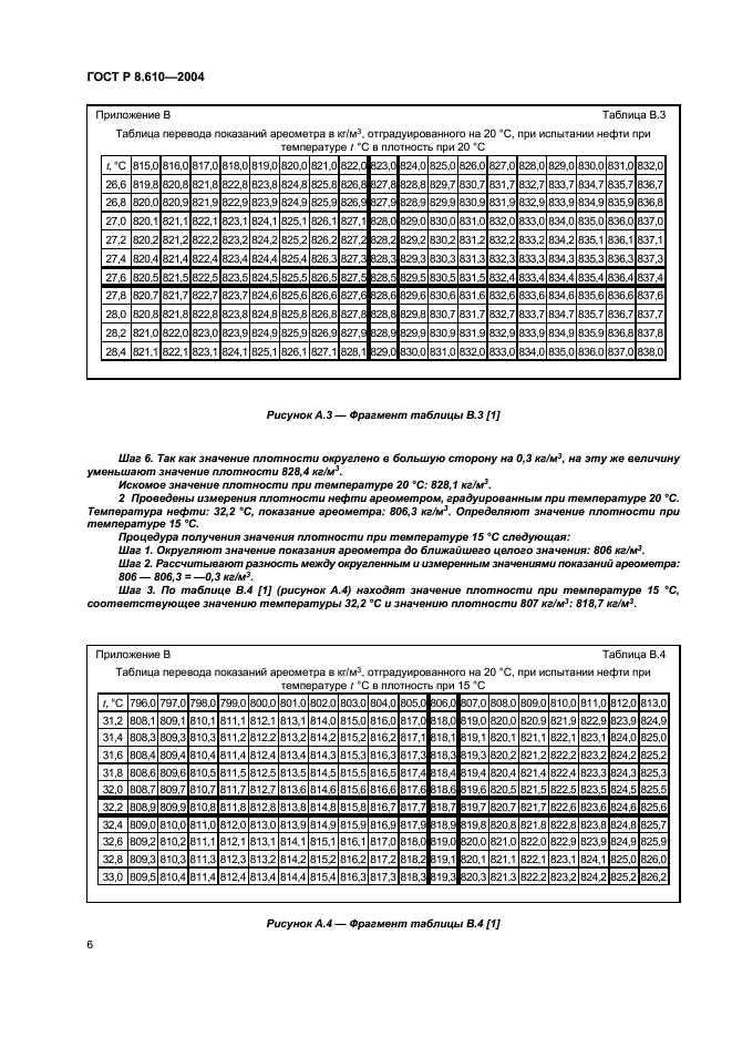 ГОСТ Р 8.610-2004 Государственная система обеспечения единства измерений. Плотность нефти. Таблицы пересчета (фото 9 из 15)