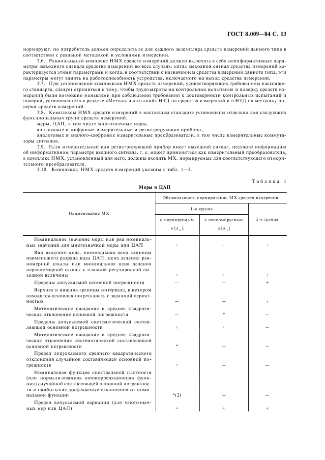 ГОСТ 8.009-84 Государственная система обеспечения единства измерений. Нормируемые метрологические характеристики средств измерений (фото 14 из 27)