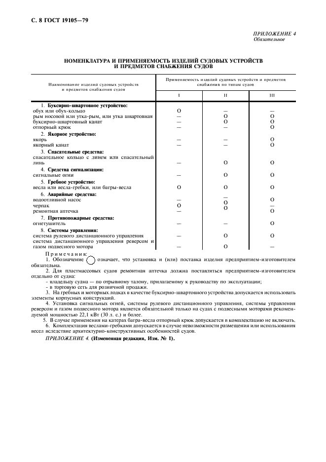 ГОСТ 19105-79 Суда прогулочные гребные и моторные. Типы, основные параметры и общие технические требования (фото 9 из 11)