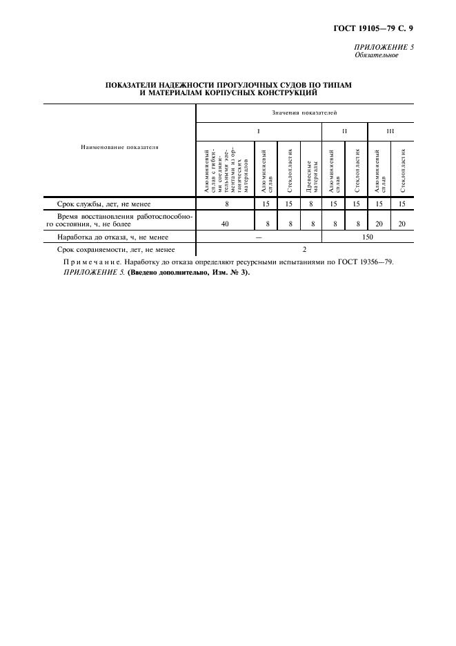 ГОСТ 19105-79 Суда прогулочные гребные и моторные. Типы, основные параметры и общие технические требования (фото 10 из 11)