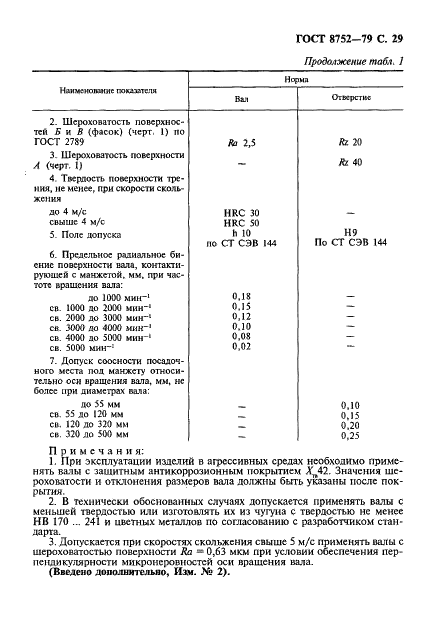 ГОСТ 8752-79 Манжеты резиновые армированные для валов. Технические условия (фото 30 из 39)