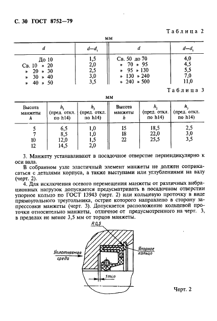 ГОСТ 8752-79 Манжеты резиновые армированные для валов. Технические условия (фото 31 из 39)