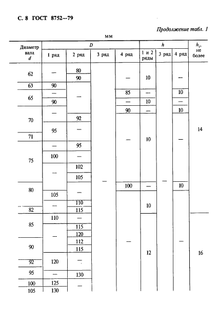 ГОСТ 8752-79 Манжеты резиновые армированные для валов. Технические условия (фото 9 из 39)