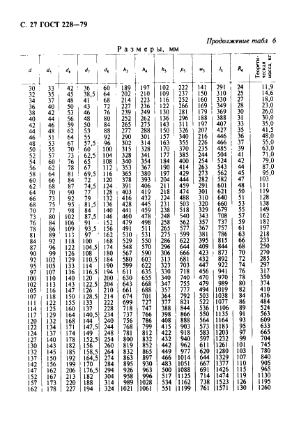 ГОСТ 228-79 Цепи якорные с распорками. Общие технические условия (фото 28 из 32)