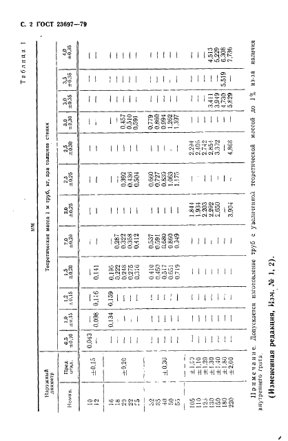 ГОСТ 23697-79 Трубы сварные прямошовные из алюминиевых сплавов. Технические условия (фото 3 из 13)