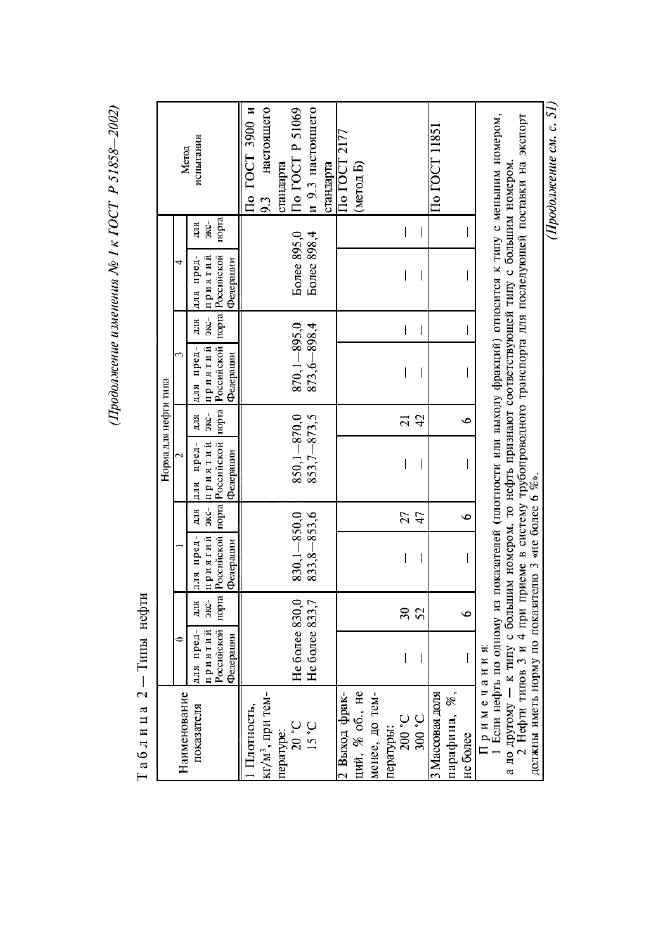 Изменение №1 к ГОСТ Р 51858-2002  (фото 2 из 6)