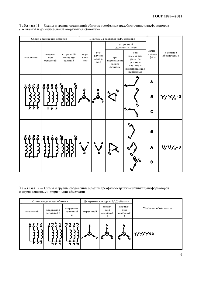 ГОСТ 1983-2001 Трансформаторы напряжения. Общие технические условия (фото 12 из 35)