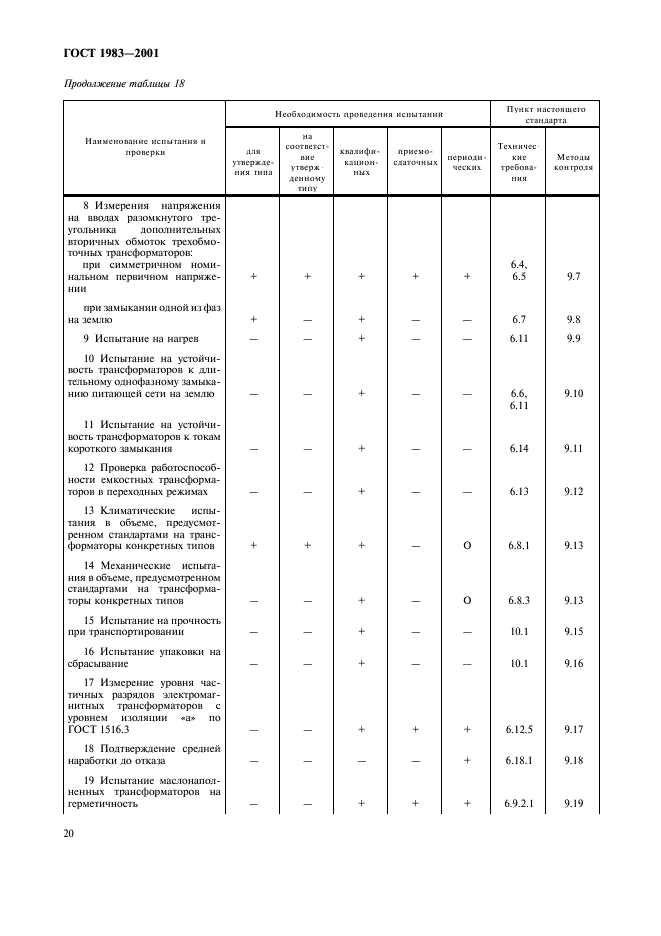 ГОСТ 1983-2001 Трансформаторы напряжения. Общие технические условия (фото 23 из 35)