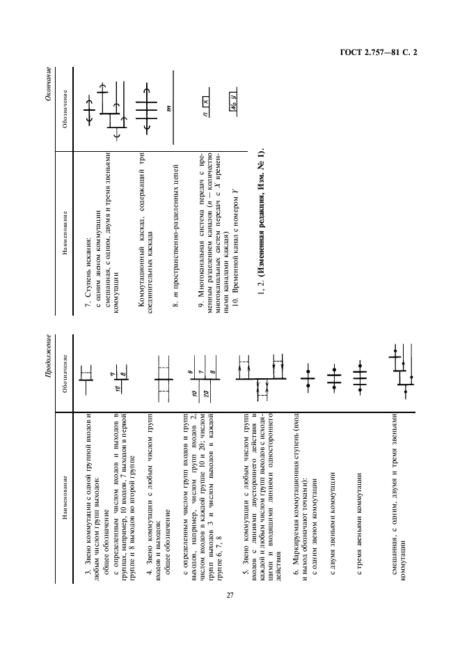 ГОСТ 2.757-81 Единая система конструкторской документации. Обозначения условные графические в схемах. Элементы коммутационного поля коммутационных систем (фото 2 из 3)