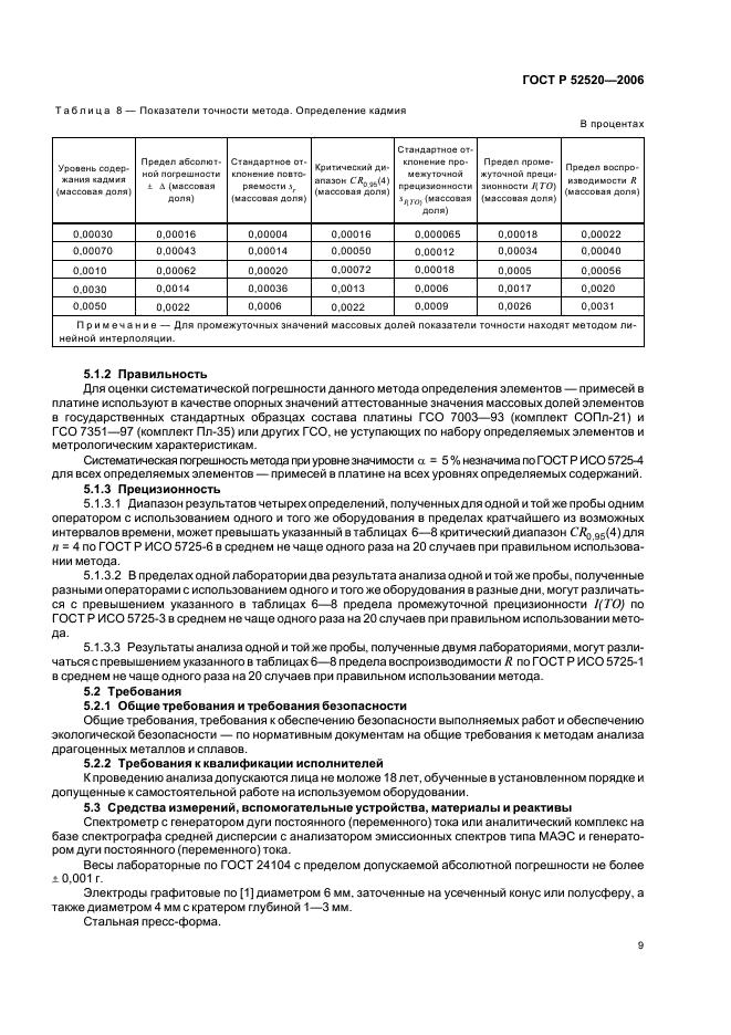 ГОСТ Р 52520-2006 Платина. Методы атомно-эмиссионного анализа с дуговым возбуждением спектра (фото 12 из 22)