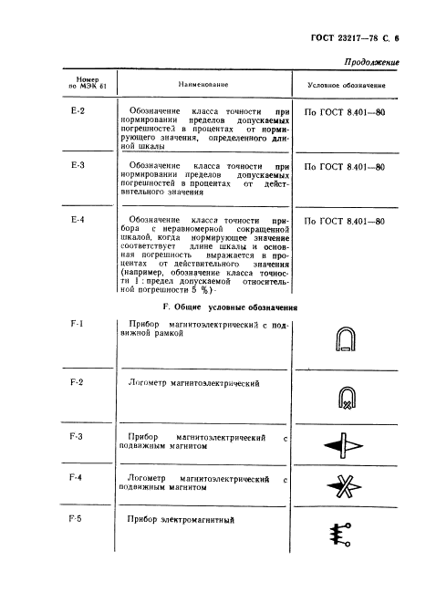 ГОСТ 23217-78 Приборы электроизмерительные аналоговые с непосредственным отсчетом. Наносимые условные обозначения (фото 7 из 20)
