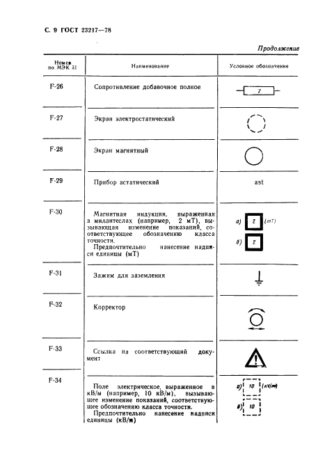 ГОСТ 23217-78 Приборы электроизмерительные аналоговые с непосредственным отсчетом. Наносимые условные обозначения (фото 10 из 20)