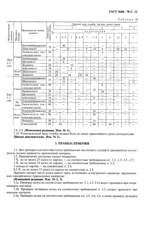 ГОСТ 3608-78 Кольца прядильных и крутильных машин. Технические условия (фото 14 из 18)
