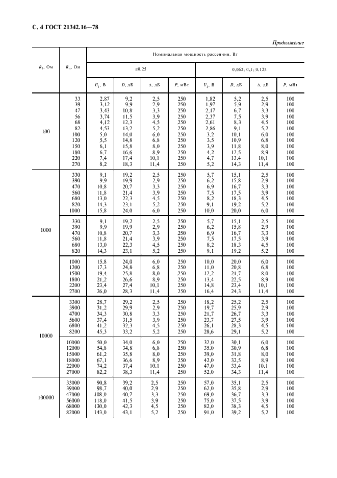 ГОСТ 21342.16-78 Резисторы. Метод измерения нелинейности сопротивления (фото 5 из 7)